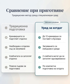 Alternative view of HotDog Master™ Уред за приготвяне на хот дог + БОНУС Уред за вадене на костилки от череши и маслини